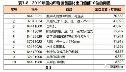 2019年国内印刷装备 器材进出口贸易年度报告