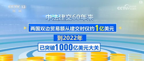 文化 美食 体育 航空 经贸 中法关系将在更高水平合作上破浪前行