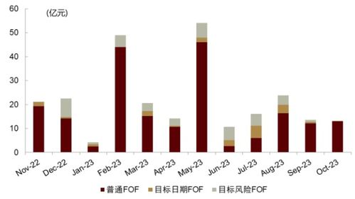 中金 公募基金发行热度回落,医药主题基金持续领涨